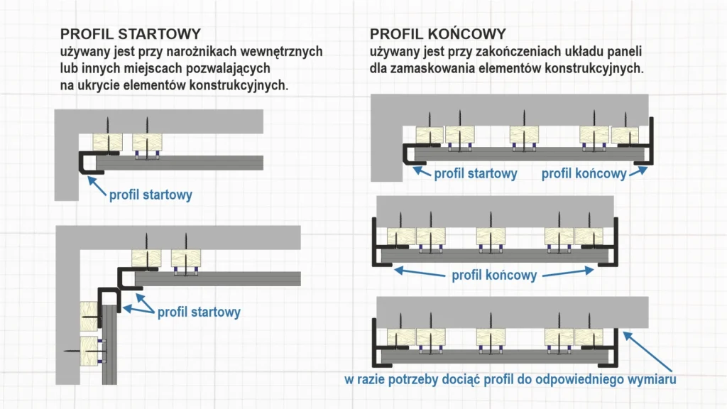 Schemat montażu deski elewacyjnej WPC